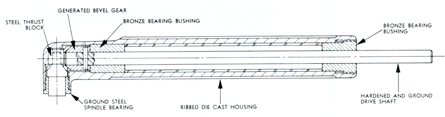 Drilling Tools